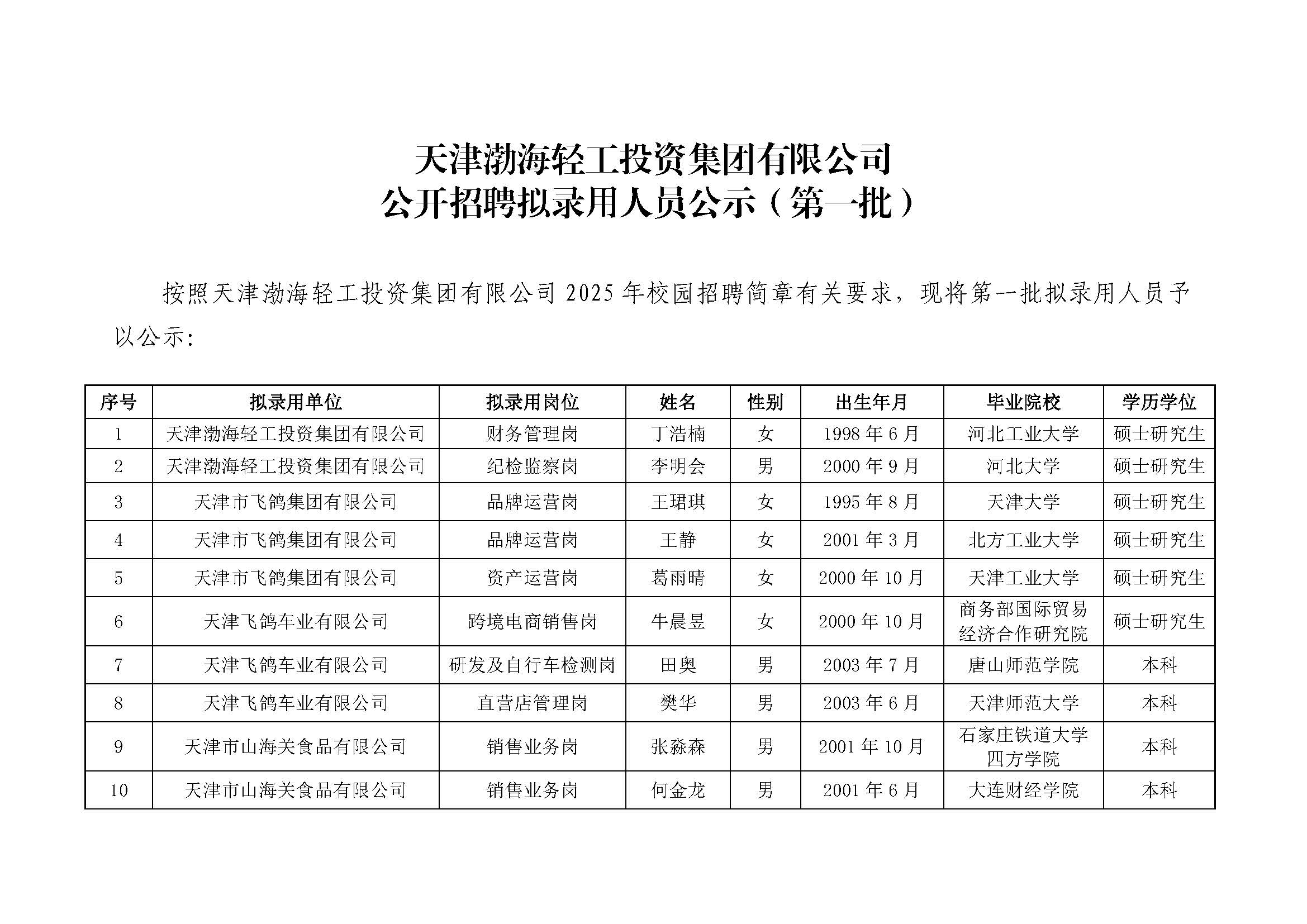 狗万官网
投资集团有限公司公开招聘拟录用人员公示（第一批）_页面_1